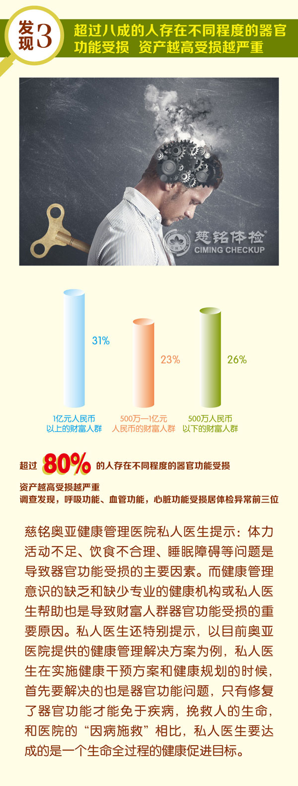 圖解私人醫(yī)生健康報告1-3.jpg